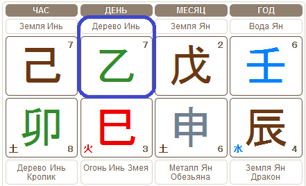 Небесный ствол Дня Рождения