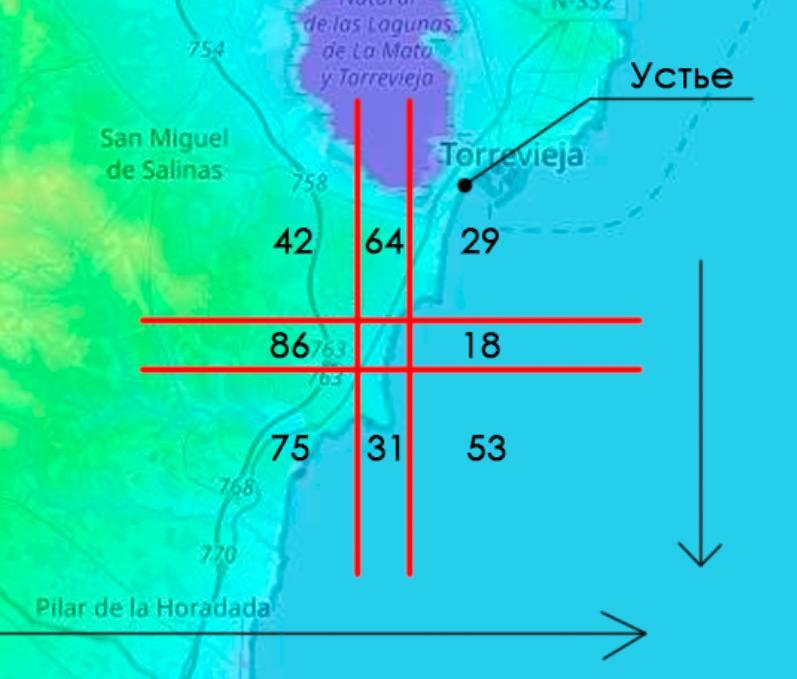 Фото 10. Расположение &laquo;водного рта&raquo;