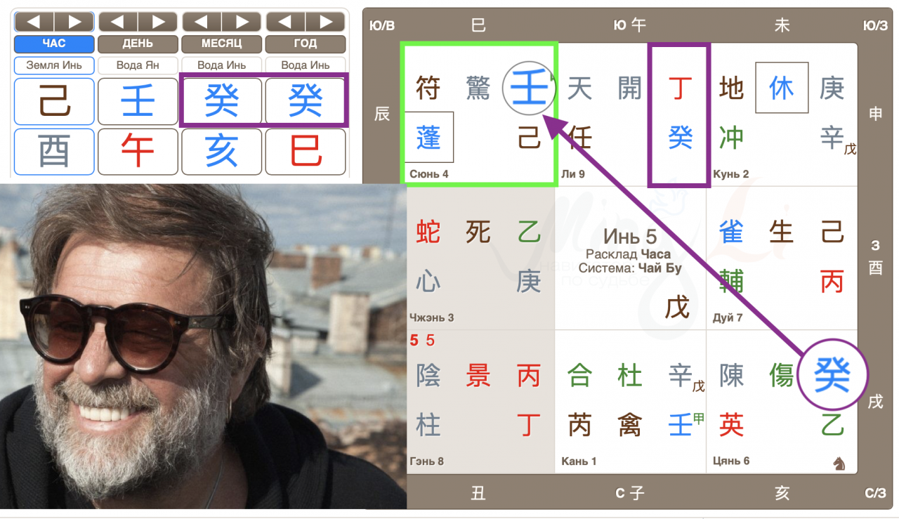 Карта жизни Бориса Гребенщикова по Ци Мэнь Дунь Цзя