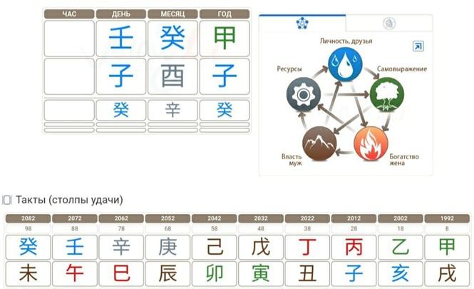 Карта Бацзы Принца Гарри