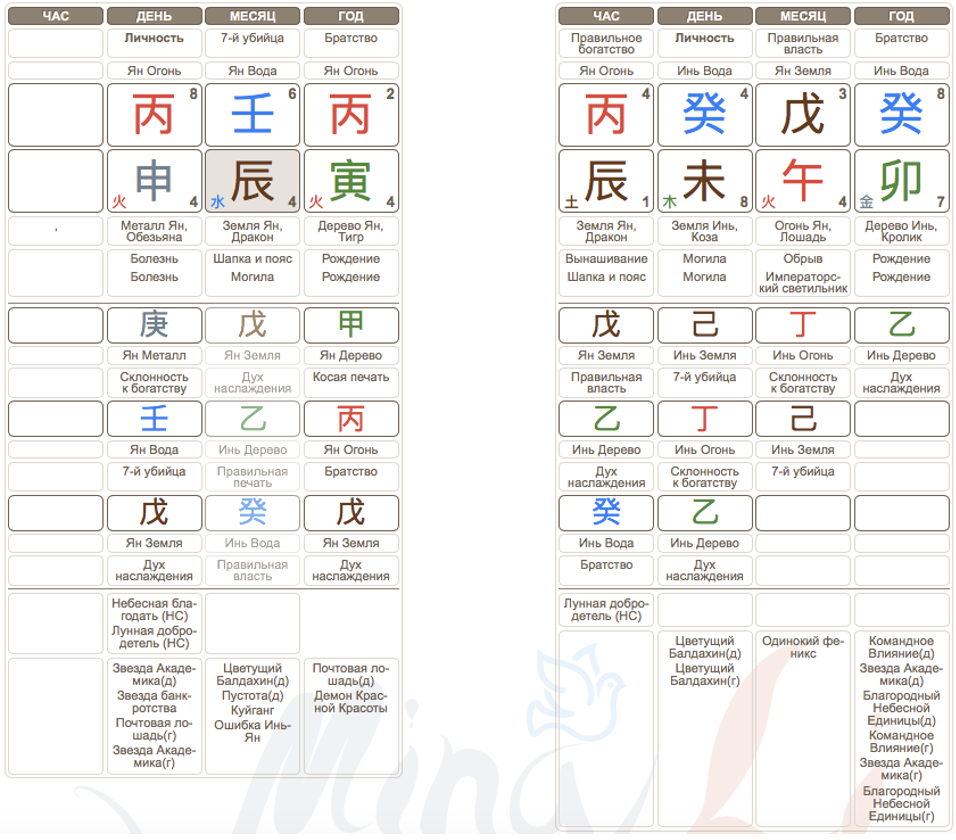 Карты Бацзы Джонни Деппа и Эмбер Херд