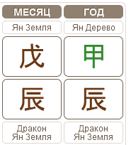 Бацзы 04.04.2024 &ndash; 04.05.2024 (месяц Земляного Дракона)