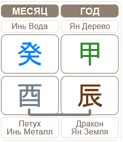 Гороскоп по Бацзы 07.09.2024 &ndash; 07.10.2024 (месяц Водного Петуха)