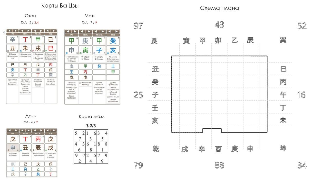 Энергетические потоки в Фэн Шуй