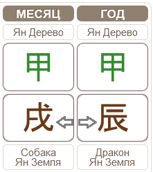 Гороскоп по Бацзы 08.10.2024 &ndash; 06.11.2024 (месяц Деревянной Собаки)