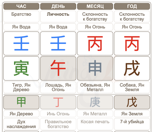 Карта Бацзы Фредди Меркьюри