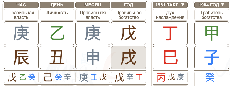 Астрология Бацзы Мадонна
