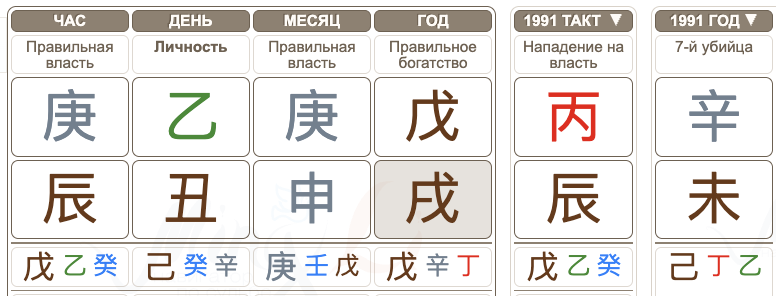 Полезные элементы в карте Бацзы на примере