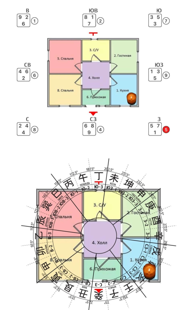 Как делать замеры для Активизаций