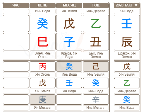 Карта Бацзы Лизы Боярской