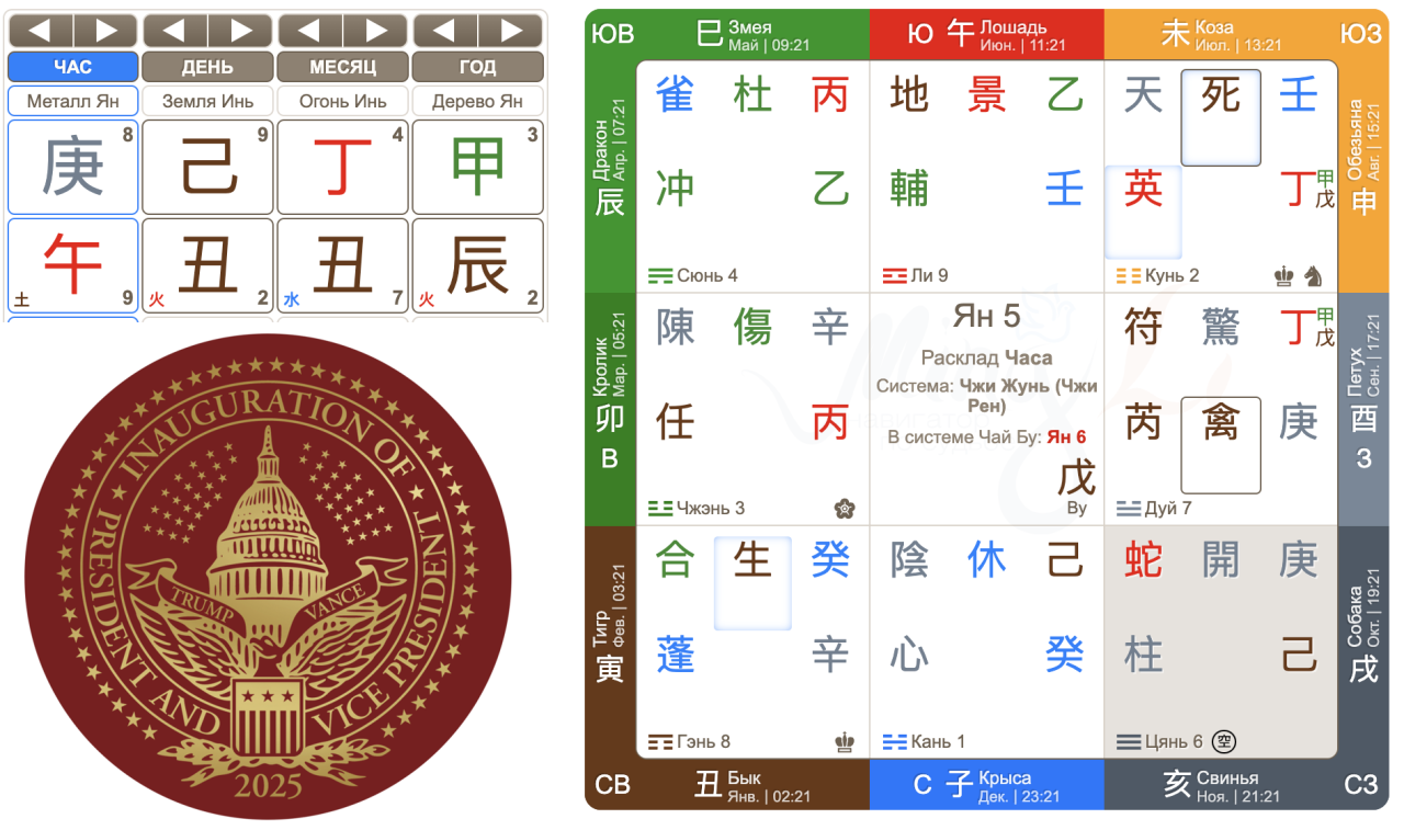 Ци Мэнь Дунь Цзя прогноз