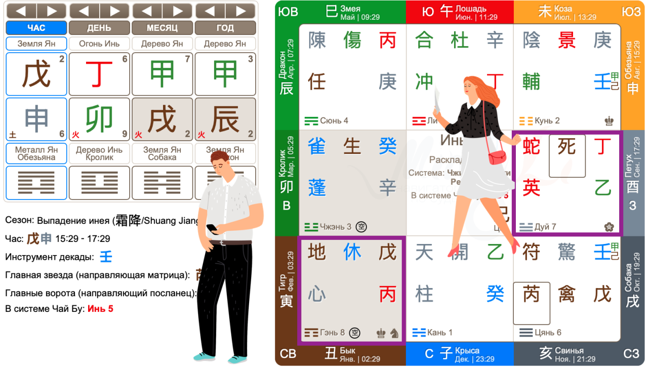 Любовный расклад Ци Мэнь