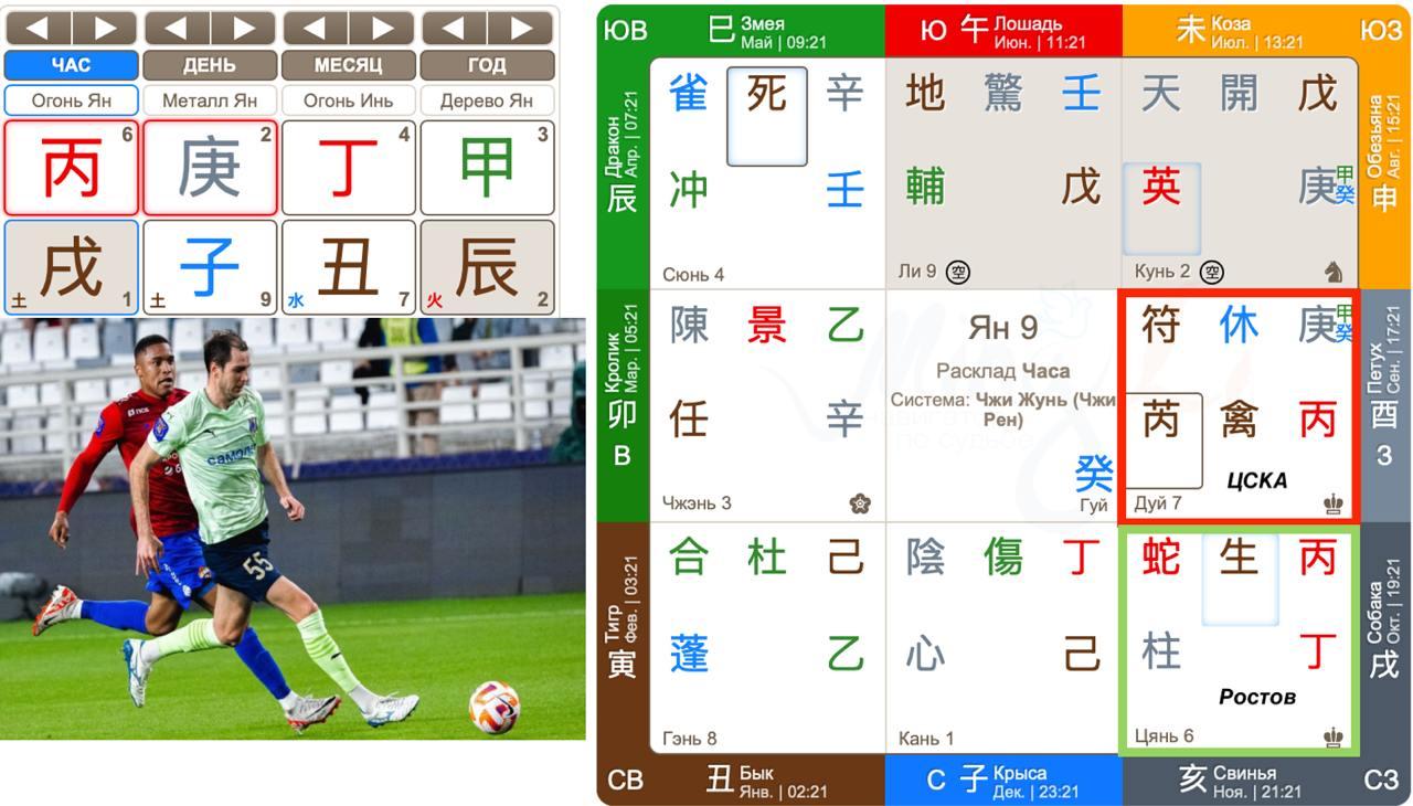 Спортивные прогнозы по Ци Мэнь Дунь Цзя