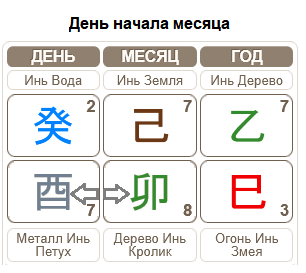 Март 2025 гороскоп Бацзы