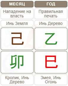 Гороскоп на март по Бацзы 05.03.2025 &ndash; 04.04.2025 (месяц Земляного Кролика)