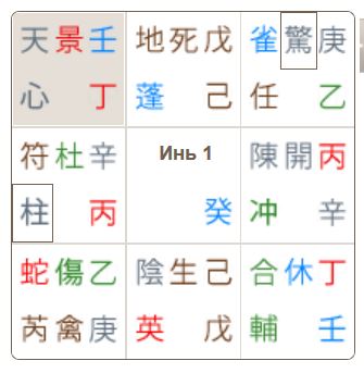 Расклад Ци Мэнь для путешествий