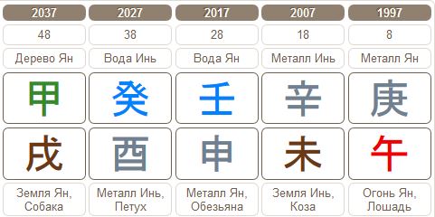 Такты удачи карты Бацзы