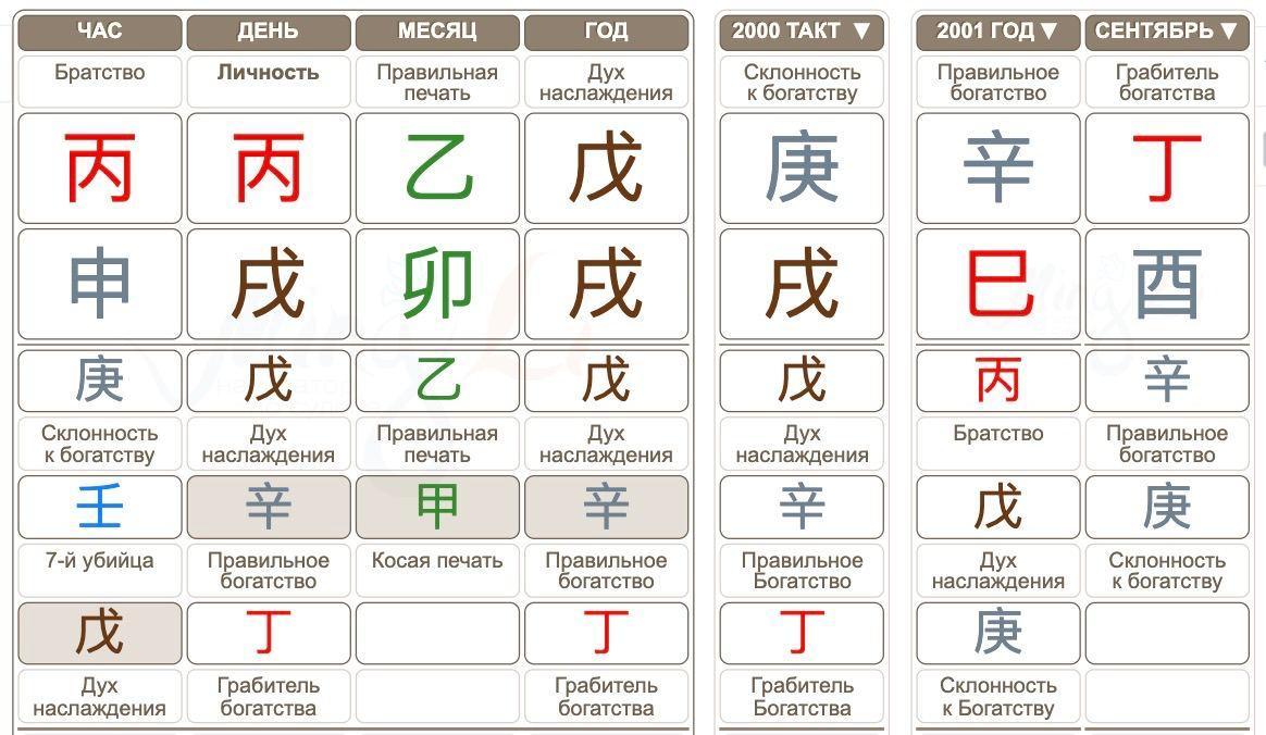 Карта Бацзы Шерон Стоун