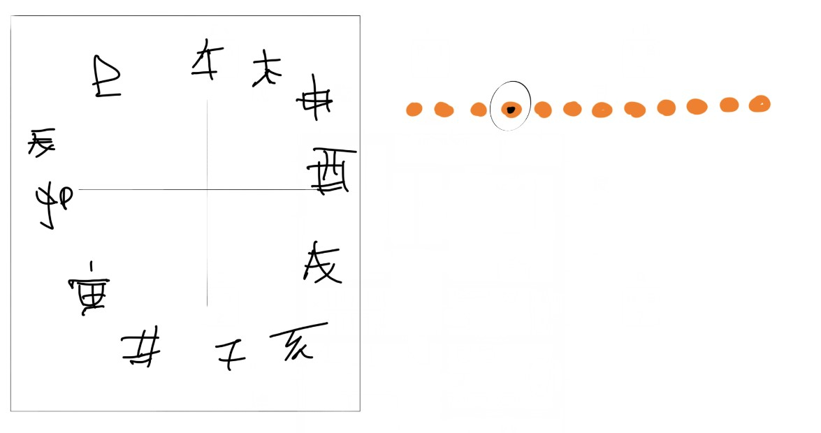 метод выбора с монетками в Ци Мэнь Дунь Цзя