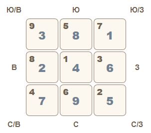 Фэн Шуй прогноз на сентябрь 2014
