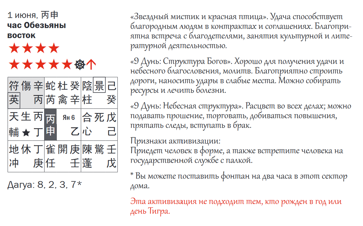 Справочник «Лучшие структуры Ци Мэнь Дунь Цзя»