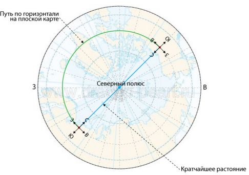 Азимут север