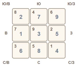 Летящие звезды Фэн Шуй июль 2015