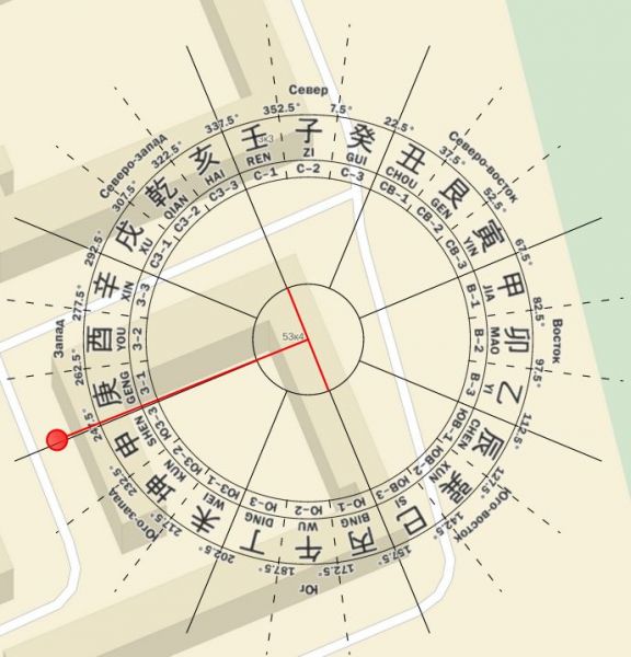 Шаблоны Сань Юань, Сань Хэ и 12 животных