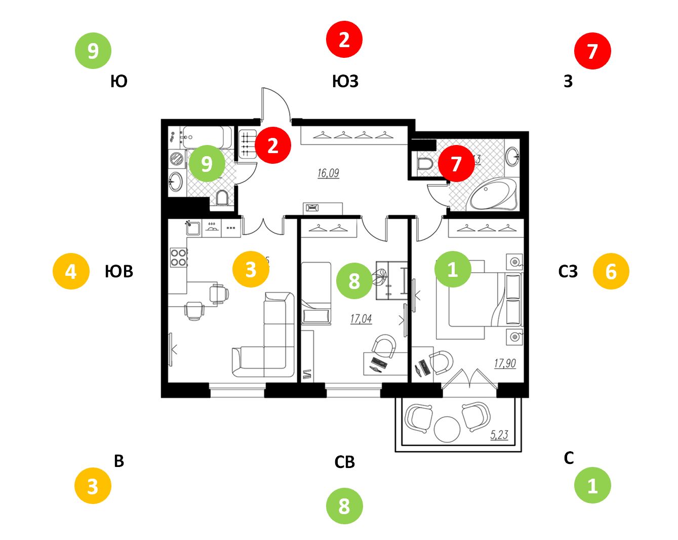 Летящие звезды года на плане квартиры по Фэн Шуй