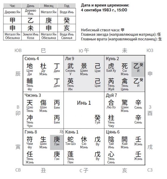 Дата свадьбы