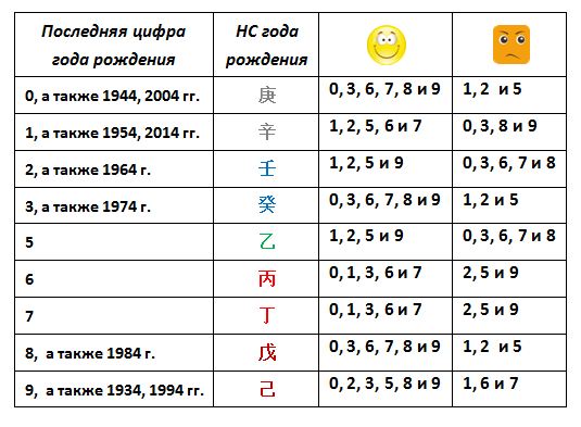 Тенденции межличностных отношений в августе 2016