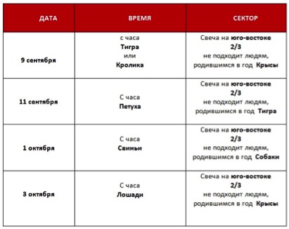 &laquo;Согревание Денежной звезды&raquo; на сентябрь 2016
