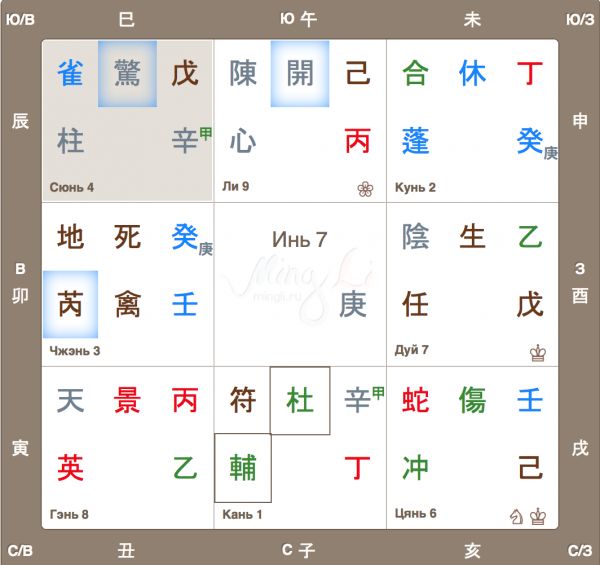 Прогноз на сентябрь 2016 по Ци Мэнь Дунь Цзя
