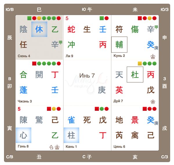 Прогноз на декабрь 2016 по Ци Мэнь Дунь Цзя
