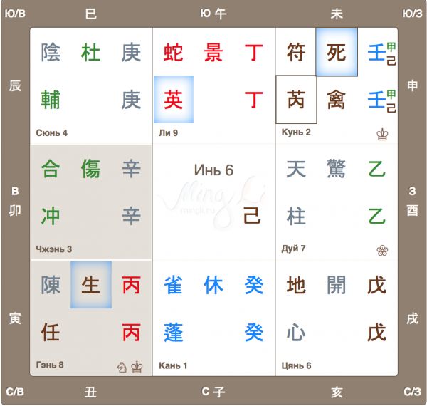 Прогноз на апрель 2017 по Ци Мэнь Дунь Цзя