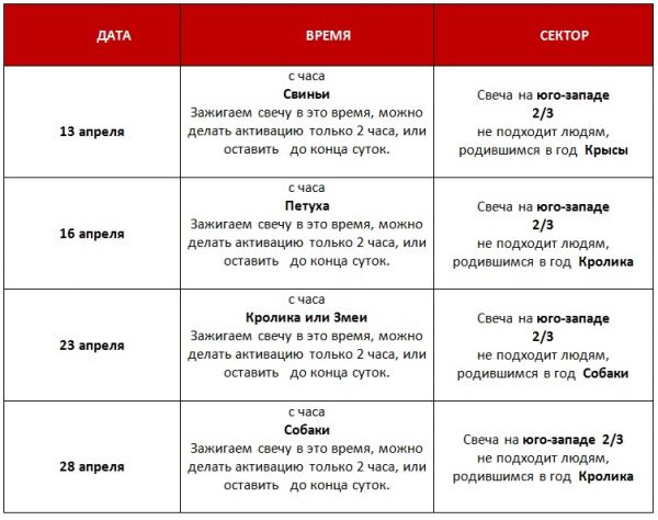 &laquo;Согревание денежной звезды&raquo; апрель 2017