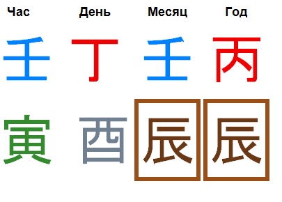 Самонаказание Драконов