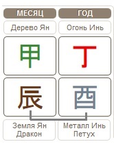 Прогноз на месяц Деревянного Дракона 05.04.2017 – 04.05.2017