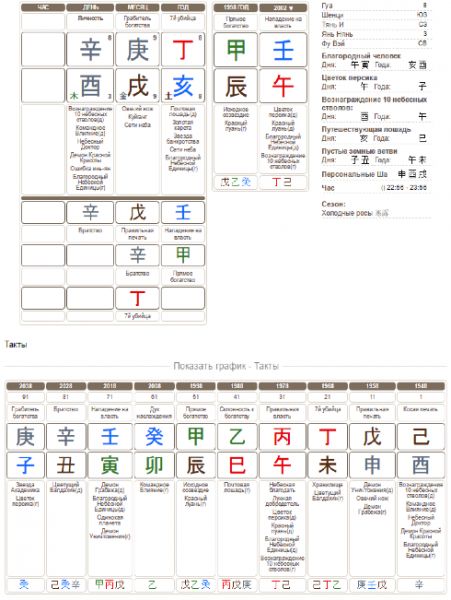 Карта Бацзы победителей в лотерею