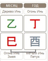 Прогноз по Бацзы на месяц Деревянной Змеи 05.05.2017 &ndash; 05.06.2017&nbsp;