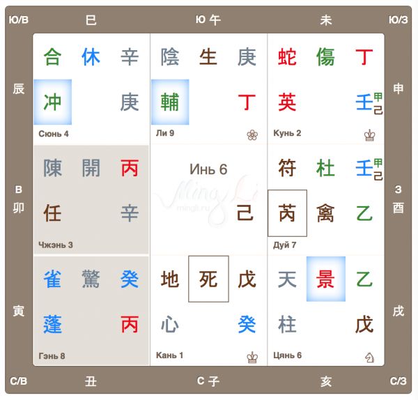 Прогноз на май 2017 по Ци Мэнь Дунь Цзя