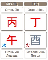 Прогноз на месяц Огненной Лошади 05.06.2017 &ndash; 05.07.2017